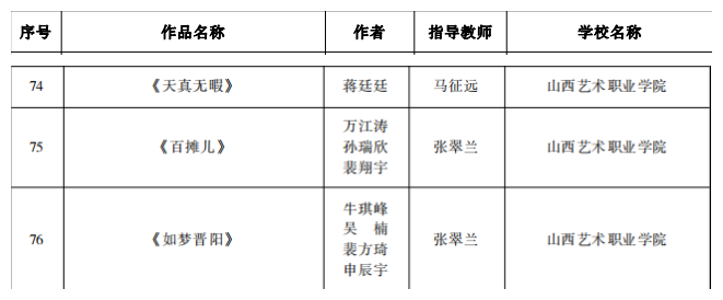 我院师生在“梦从这里出发”山西省第六届高校毕业季优秀